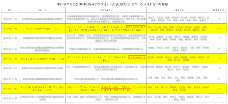 中钢协科学技术奖(1).png